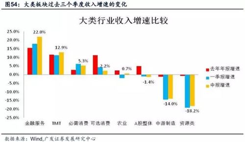 广发证券怎么看股票板块