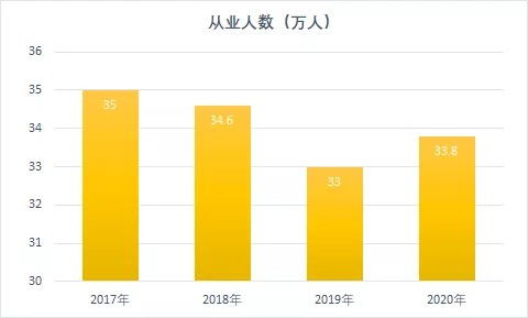 证券基金怎么入手的