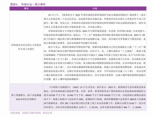 招商证券怎么调手续