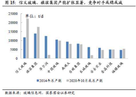 证券行业怎么找平衡