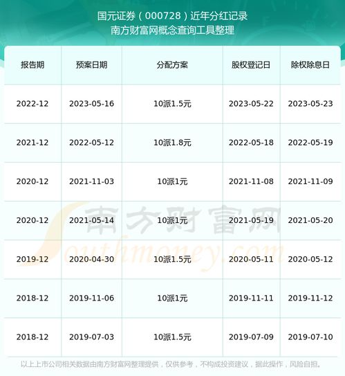 证券红利怎么算