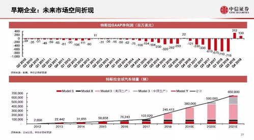 中信证券运营商怎么样