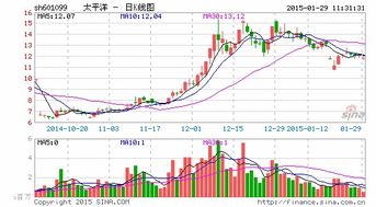太平洋证券怎么看股价