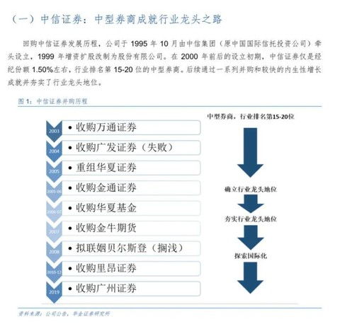 证券业怎么做大做强的
