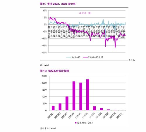 微信证券手续费怎么算