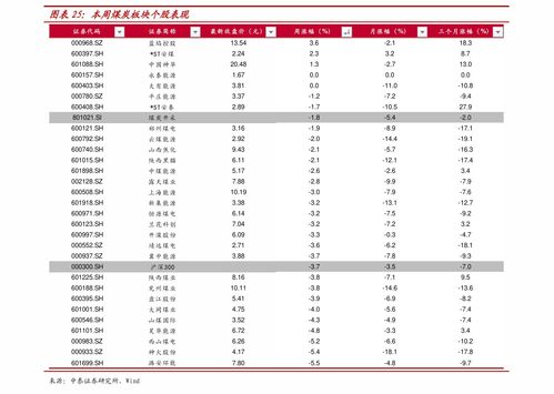 长江证券日线图怎么样