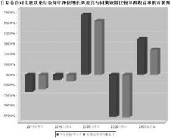 证券会怎么处理原始股