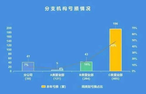 上海证券佣金怎么调低