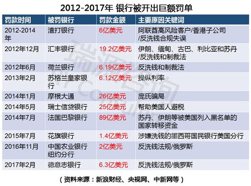 银行证券怎么关户