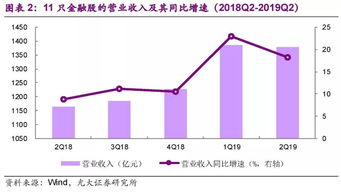 长江证券可转债怎么分析