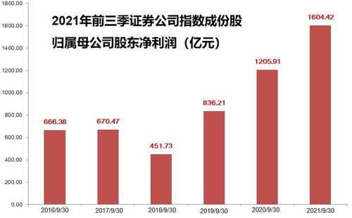 证券板块怎么赚钱
