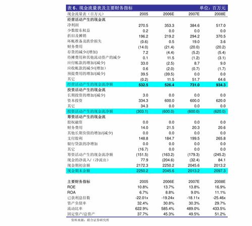 kb证券怎么投