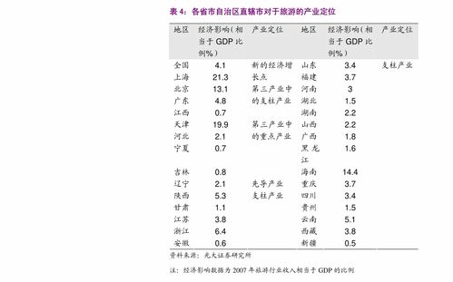 kb证券怎么投