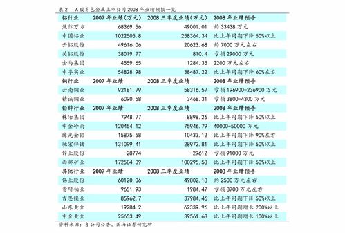 kb证券怎么投