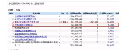 中信证券怎么入仓