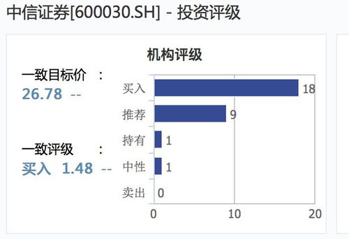 中信证券平仓怎么设置