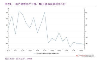 怎么分割证券