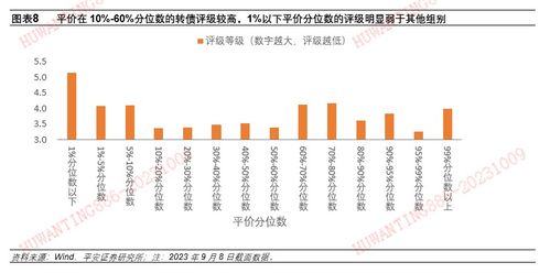 怎么分割证券