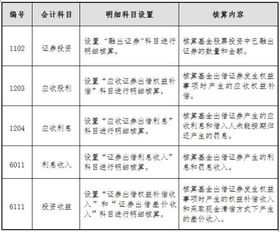 会计怎么转行证券