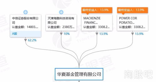 中信证券怎么转出
