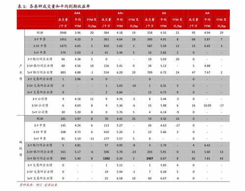 世纪证券怎么申购债券