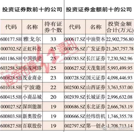 证券投资怎么算