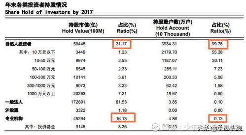 证券投资怎么算