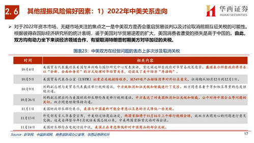 华西证券怎么退出