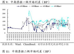 安信证券收益怎么样啊
