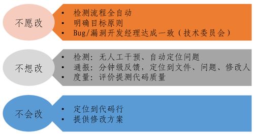 兴业证券怎么输入代码