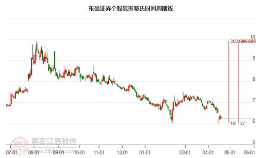 东吴证券怎么走