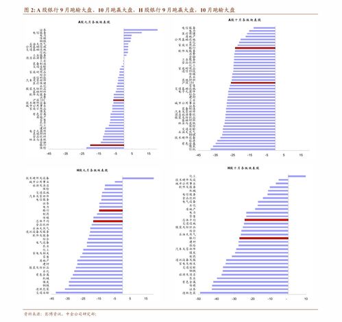 兴业证券理财周报怎么看