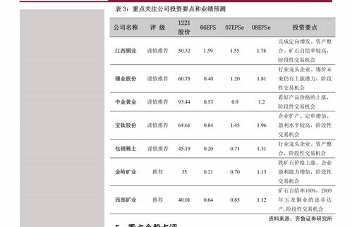 兴业证券理财周报怎么看
