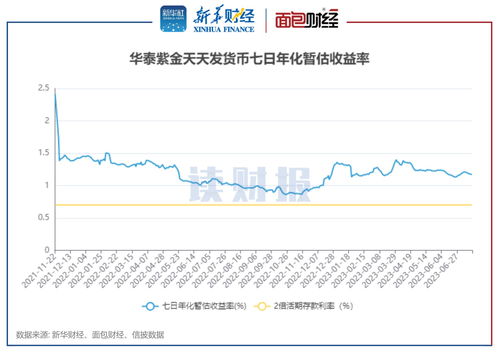 华泰证券天天发怎么使用