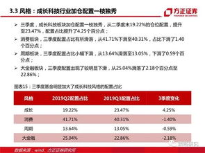 方正证券基金怎么撤销