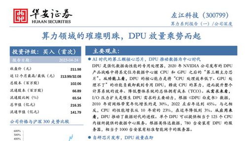 内蒙古华安证券怎么应聘