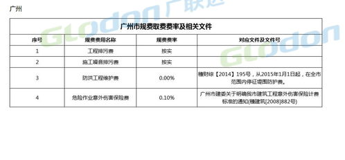 证券规费怎么算