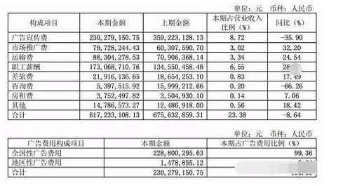 证券规费怎么算