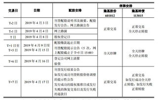 证券账户怎么配股