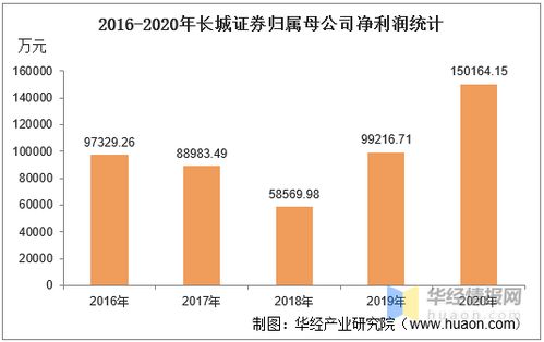 长城证券待遇怎么样