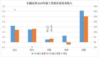长城证券待遇怎么样
