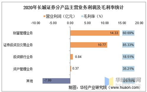 长城证券待遇怎么样