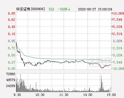 华安证券怎么调净流入额