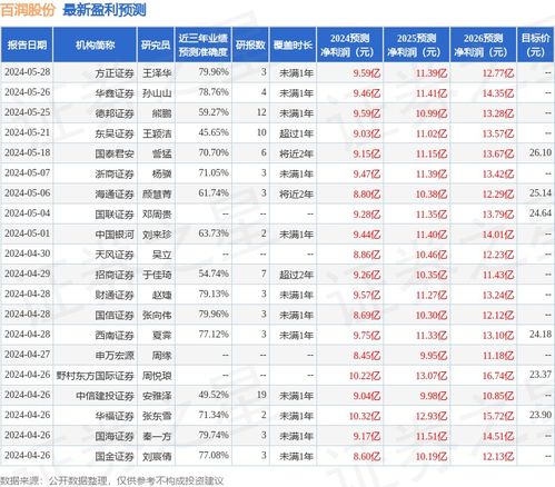 华安证券怎么调净流入额