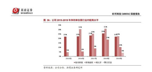 浙商证券的锂电池怎么样