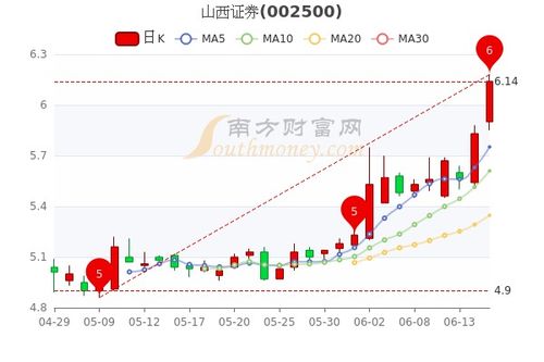 山西证券股票怎么