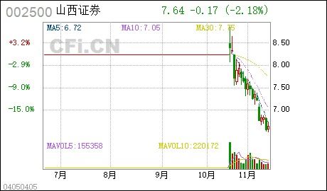 山西证券股票怎么