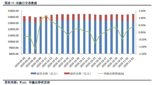 东莞证券怎么看走势