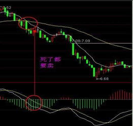 微信证券k线图怎么看