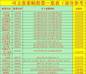证券交易对账单怎么记账